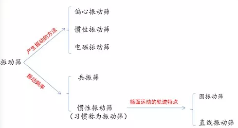 ���(d��ng)�Y�Y���|(zh��)��������������ĥ�p��(y��n)�صȆ�(w��n)�}��ԣ혙C(j��)е������Q��